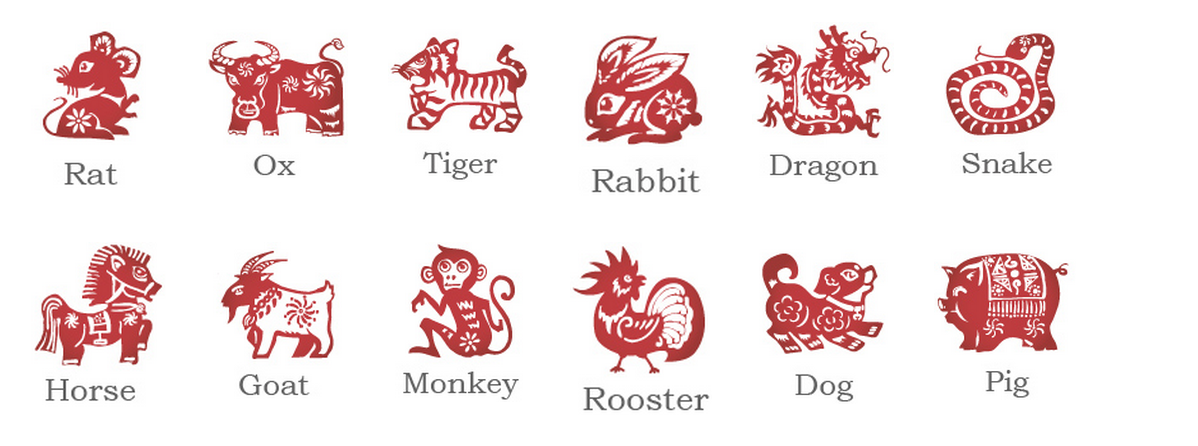 12 animals of chinese zodiac